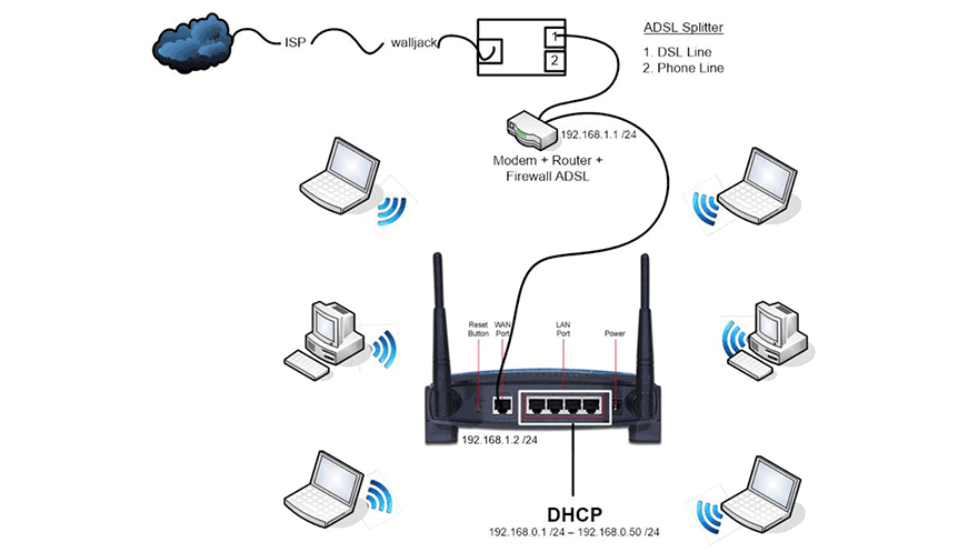 Wireless mode Infrastruktur : adalah hubungan antara beberapa komputer dengan  mempergunakan wireless Access Point (AP). 